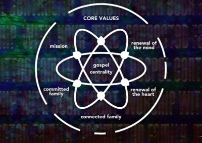 Core Values 2021